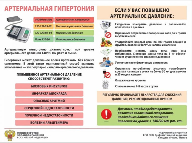 Всероссийская неделя борьбы с артериальной гипертонией.